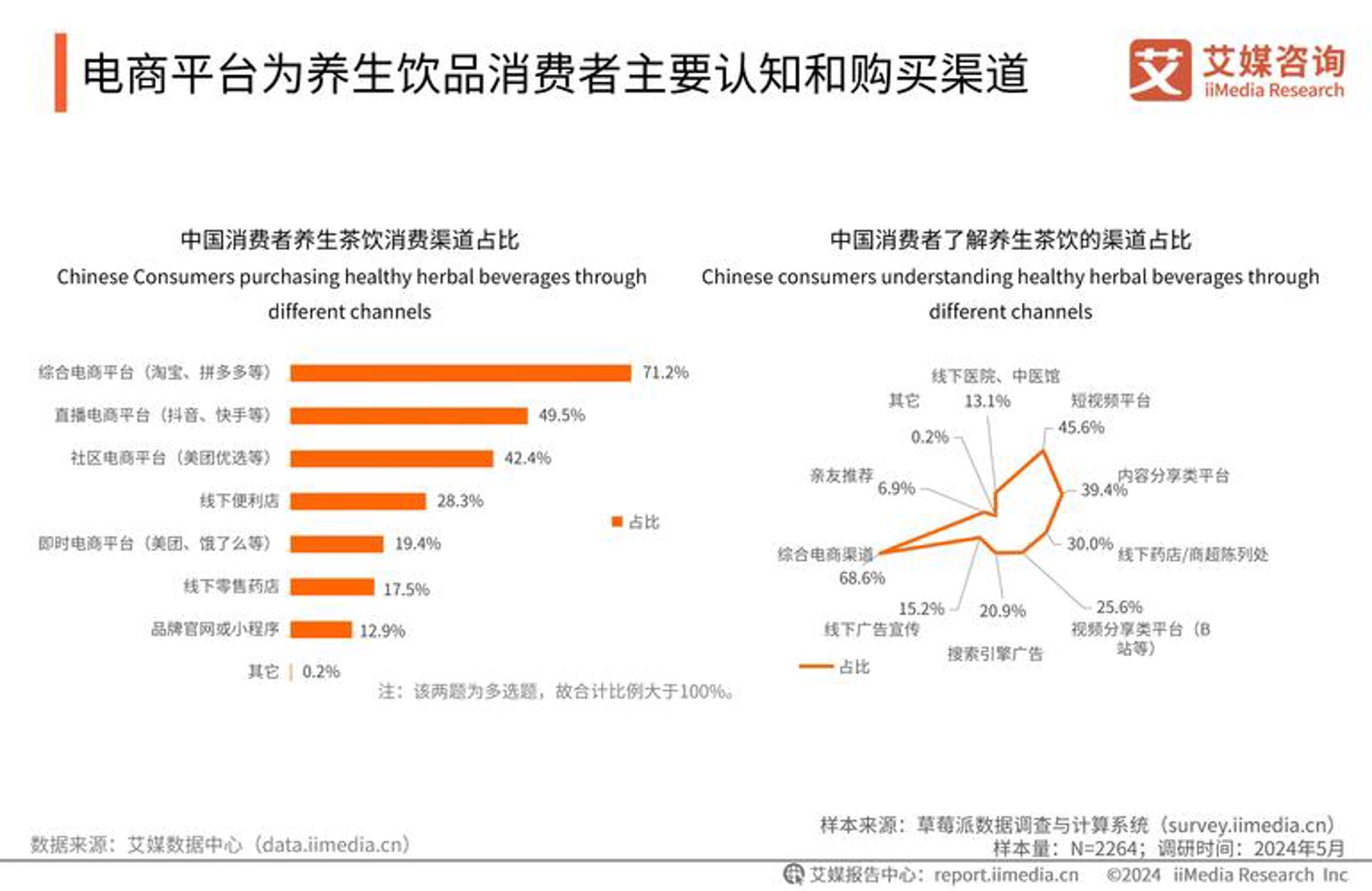 上港工贸